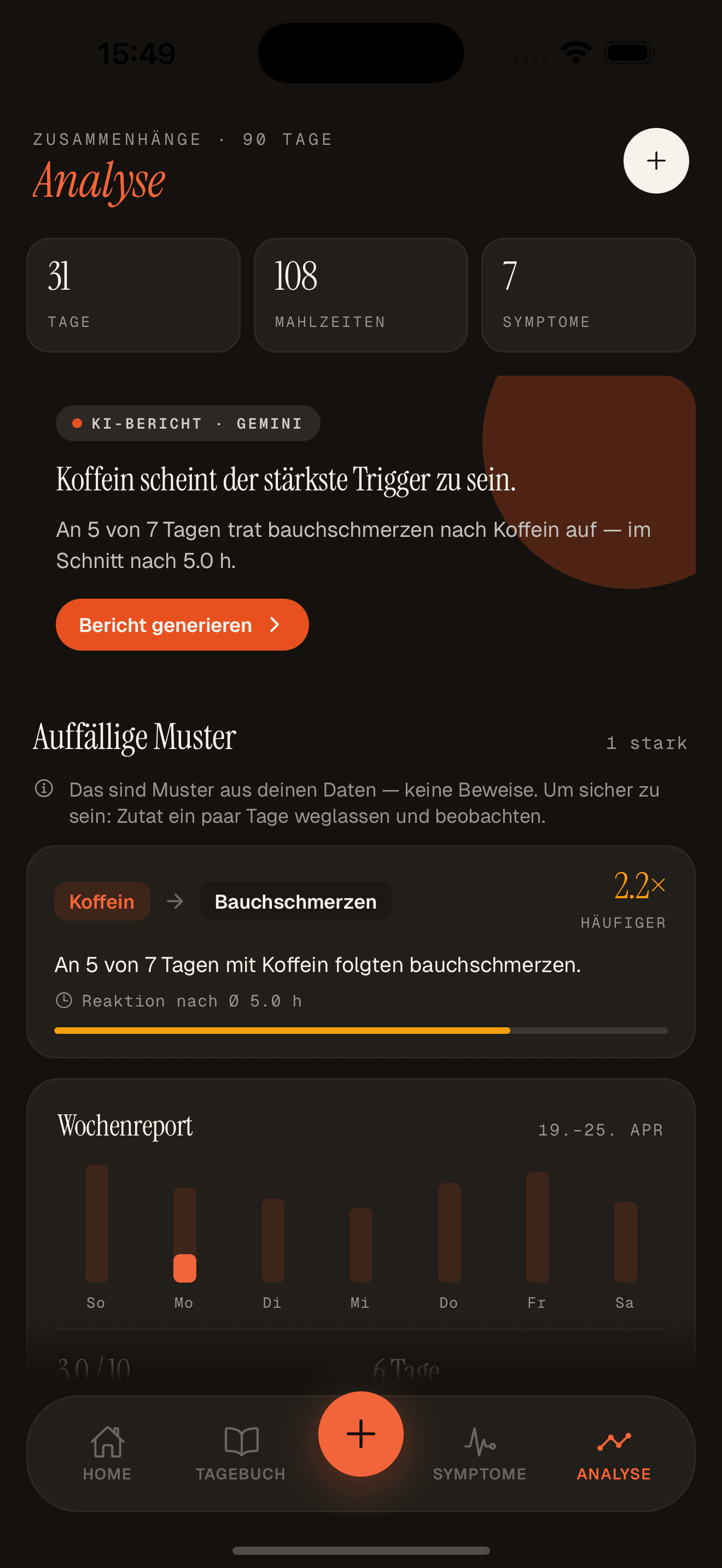 Tago Korrelations-Analyse mit Lift-Werten und Reaktionszeit