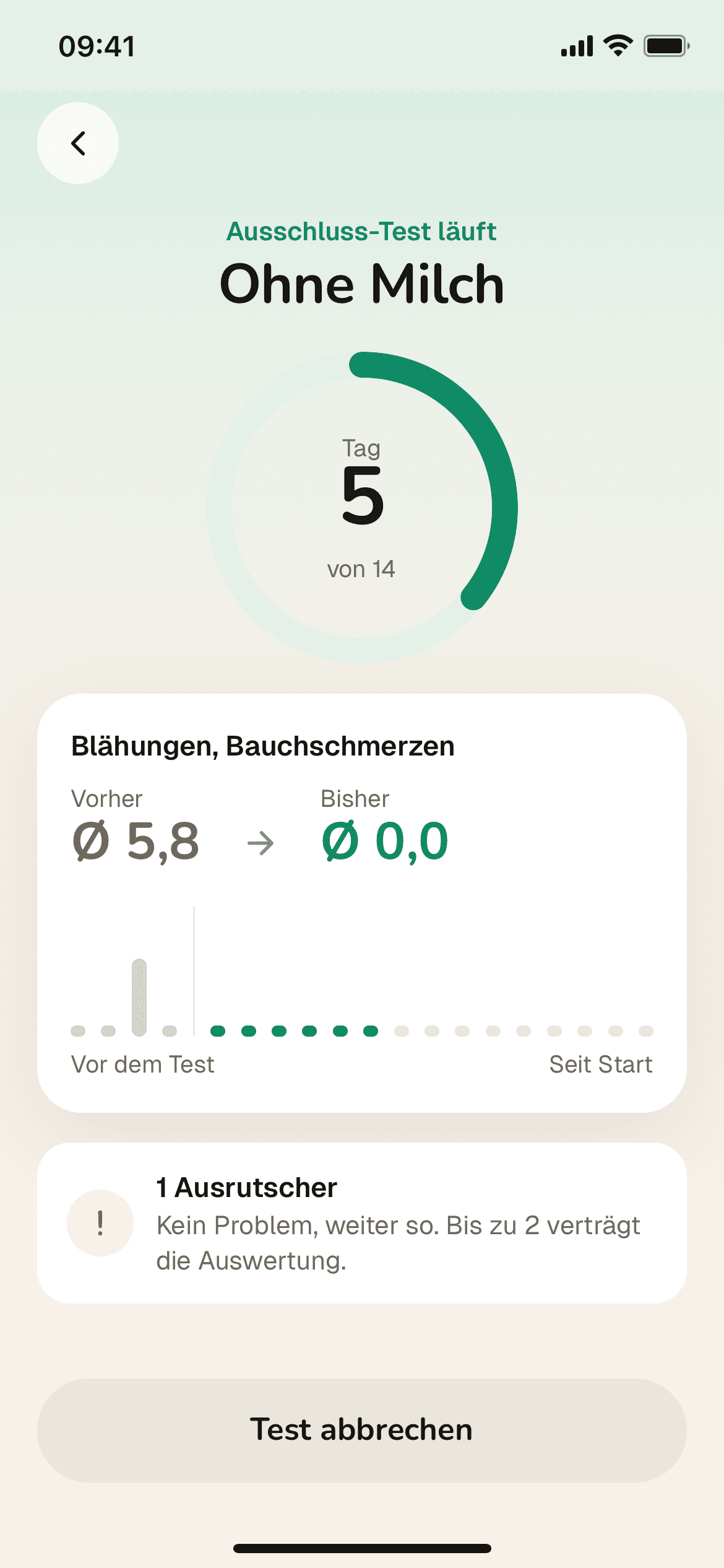 Test di eliminazione in Tago senza latte, giorno 5 di 14