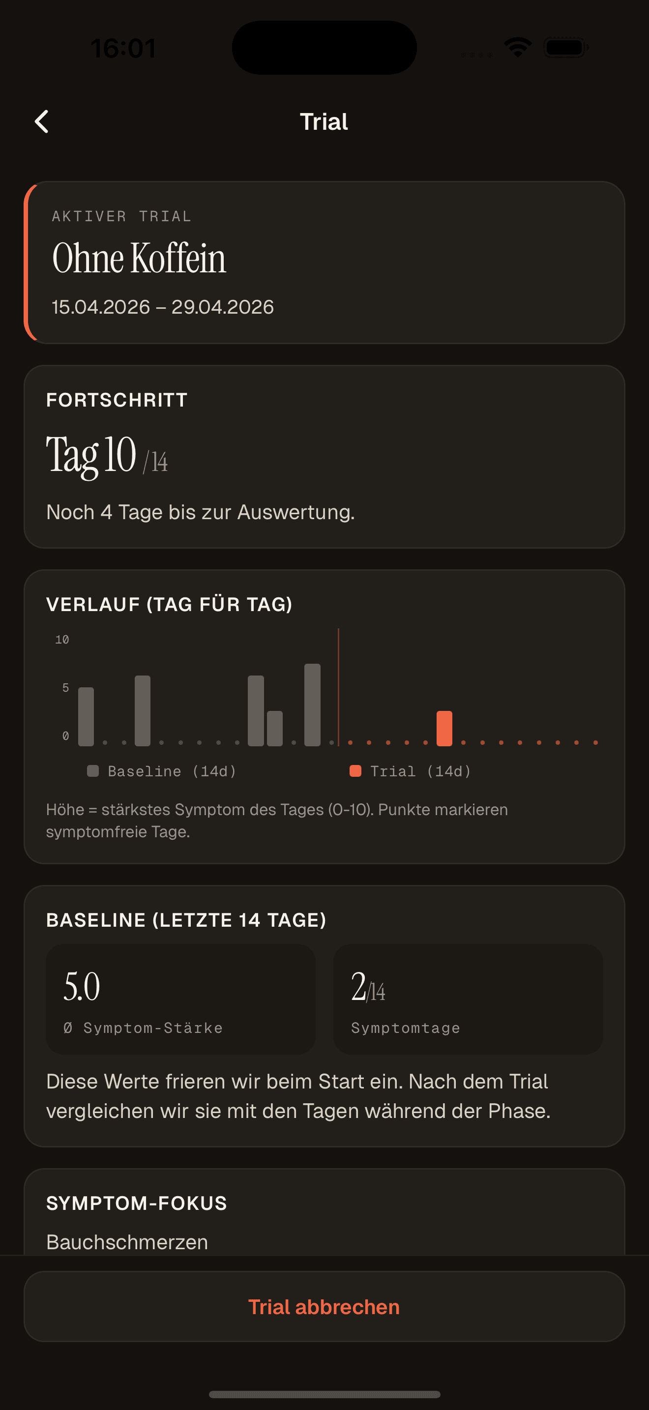 Tago Ausschluss-Versuch mit Vorher/Nachher-Chart